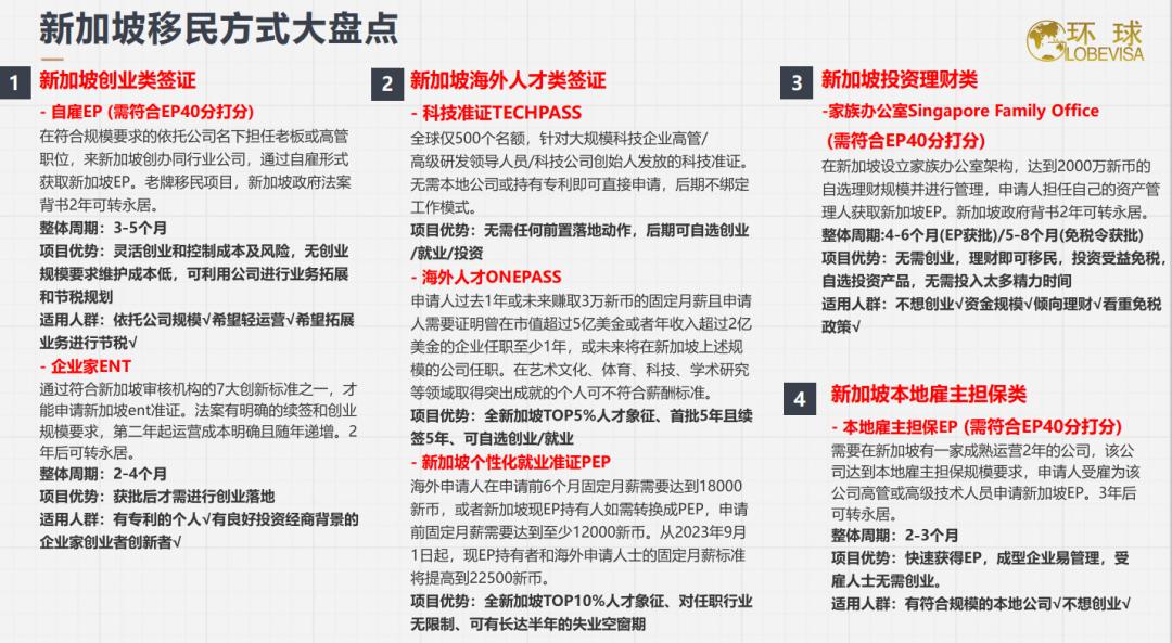 新加坡移民最简单的方法,怎样移民费用最低