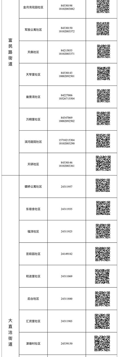 来陕返陕人员扫二维码,返津报备二维码