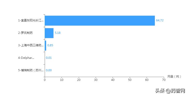 没有奥司他韦怎么办,奥司他韦不去医院怎么买
