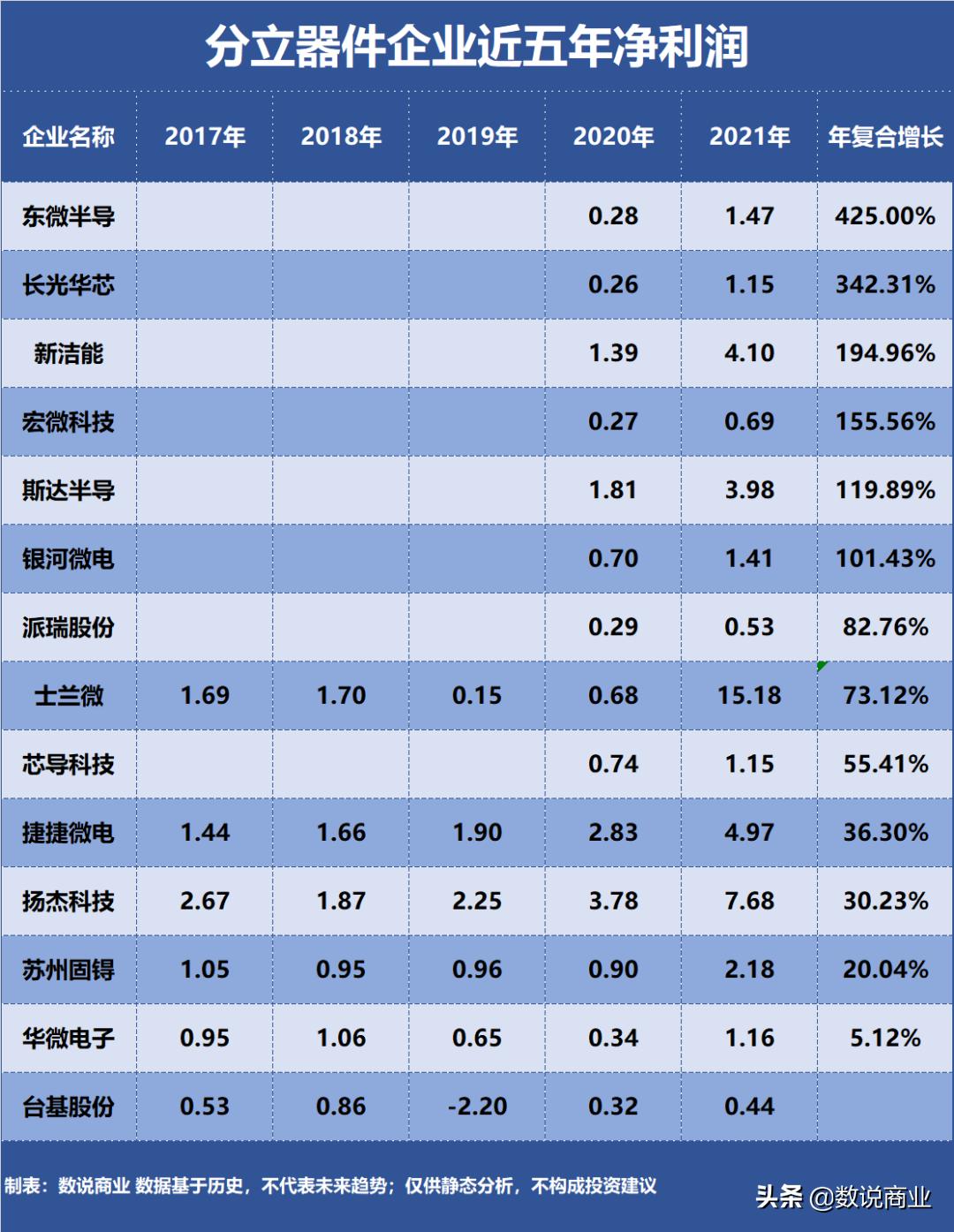士兰微半导体,士兰微和斯达半导市场占有率