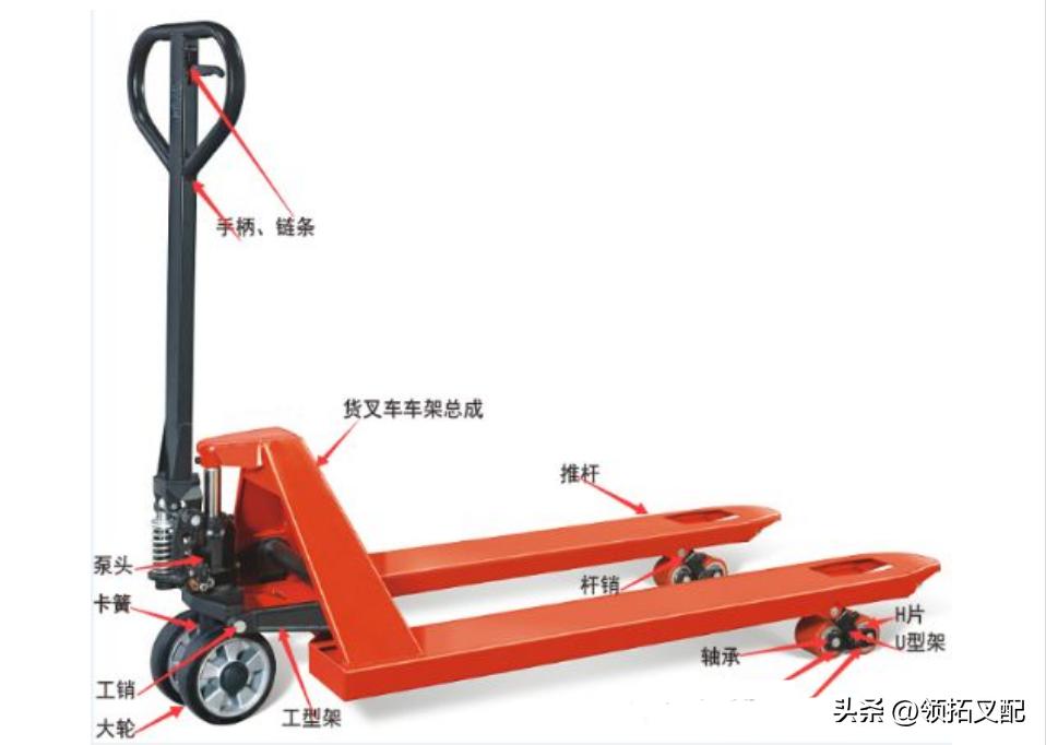 四驱叉车全套叉车配件,手动叉车常用规格型号表大全图