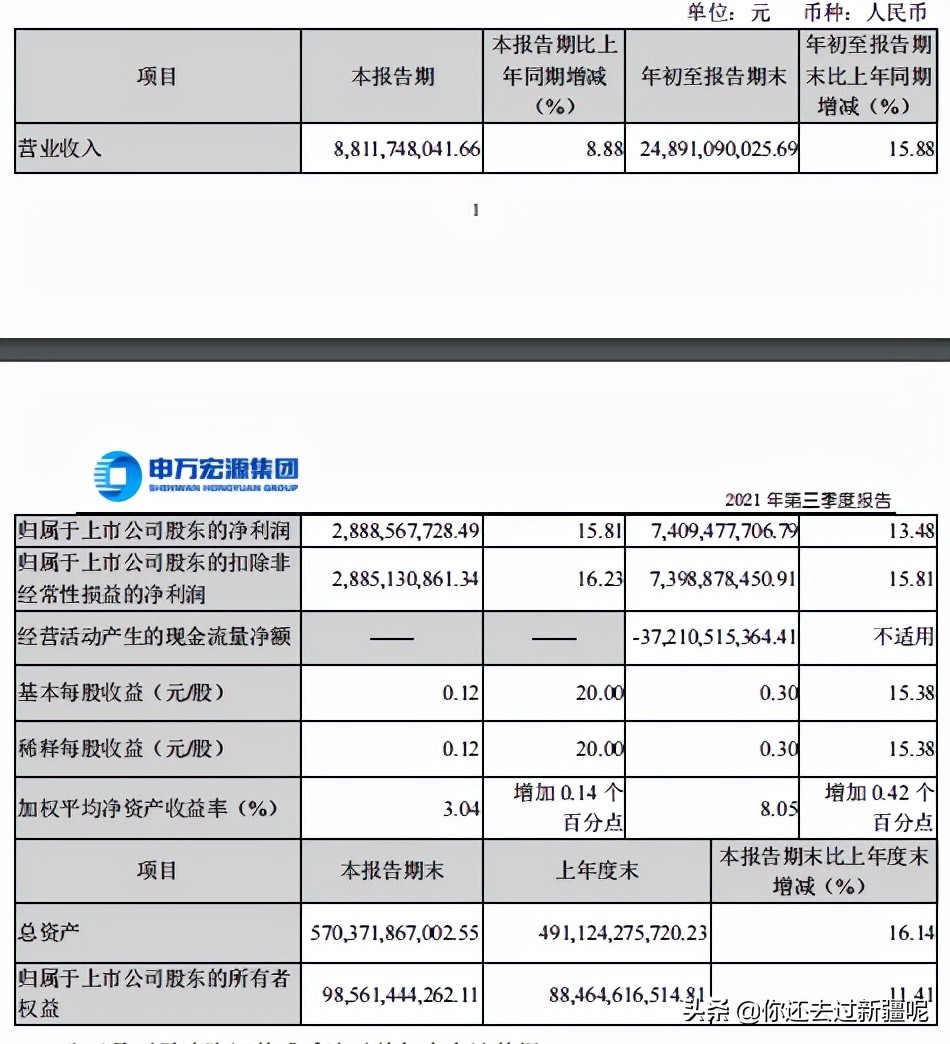 申万宏源是上市公司吗,申万宏源证券最新股票行情