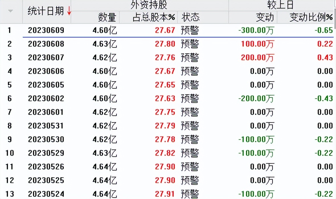 广联达股票怎么样了,广联达股票为什么10连跌