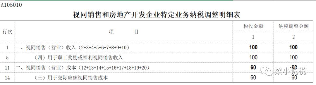 餐饮行业送员工礼品,餐饮店老板送卡账务处理