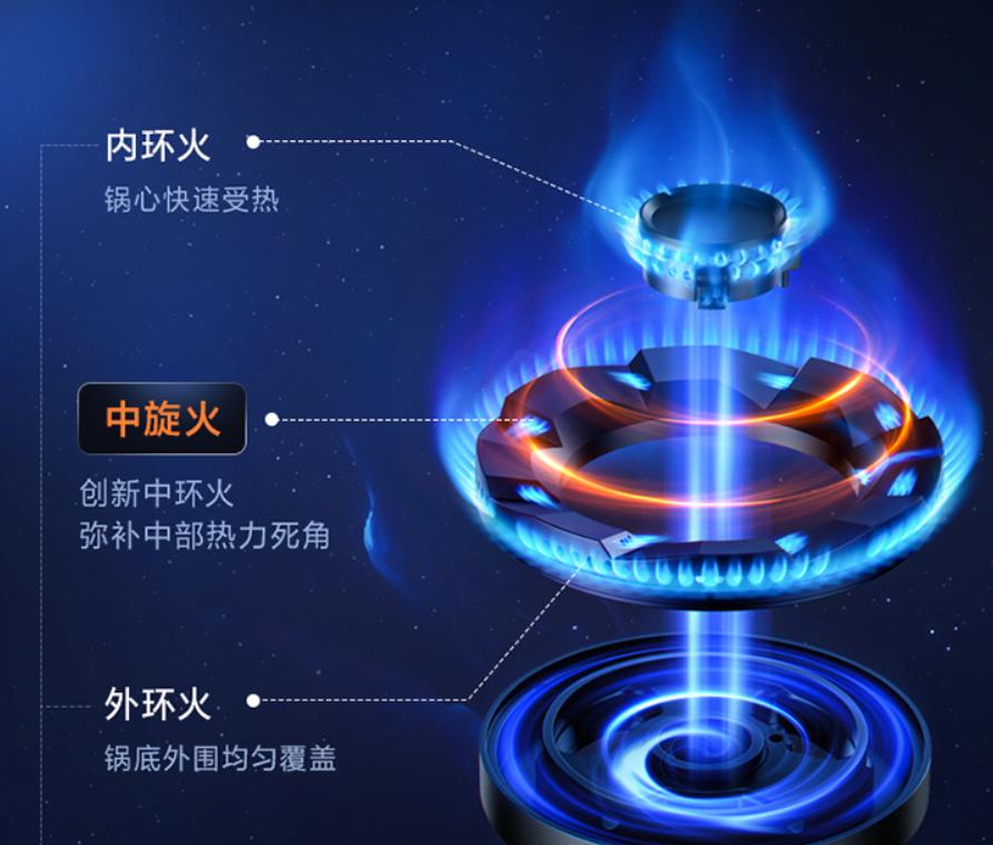 美的q218燃气灶怎样,美的jzt-q65燃气灶怎么样