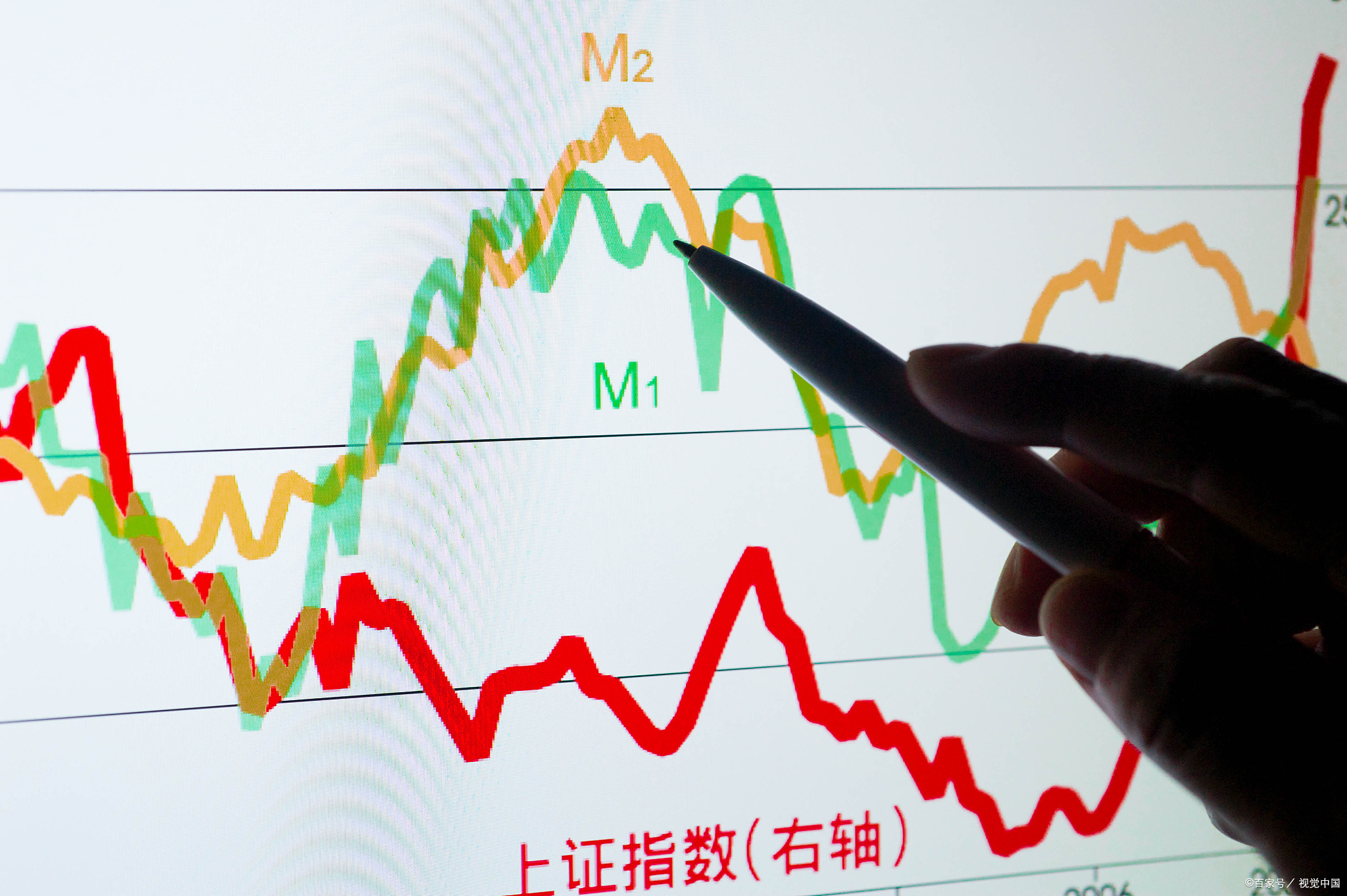 股票大盘行情分析怎么看,新手手把手教股票入门实操视频