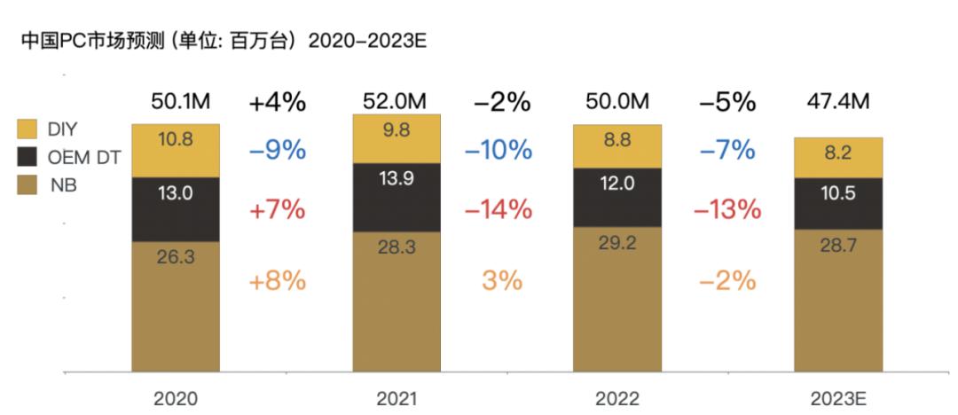 pc市场怎么样 (pc市场最新信息)