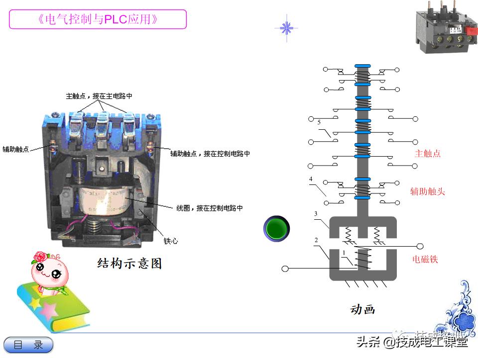电气教程ppt,超详细的电气基础知识下载