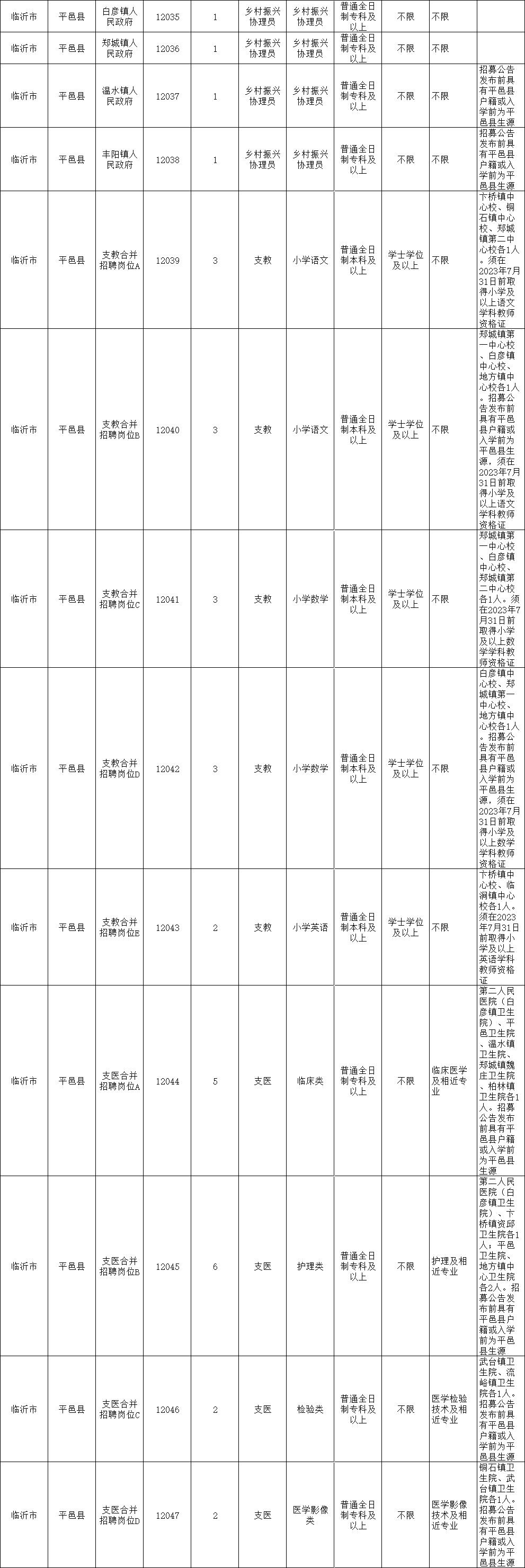 重磅！临沂招181人！两年后可转事业编！