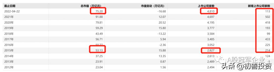 中国股市有千股跌停过吗,千股跌停要救市吗