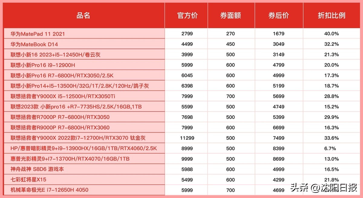 拼多多百亿补贴专属加补,拼多多百亿补贴限时秒杀开始时间