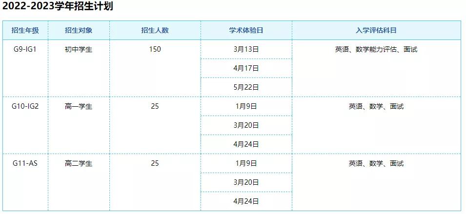 广州ulc剑桥国际高中学校环境,ulc剑桥国际高中广州招生简章