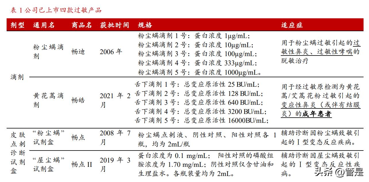 黄花蒿脱敏滴剂价格,我武生物脱敏产品