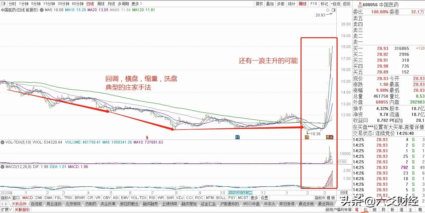 a股新冠治疗,新冠治疗概念股最新消息