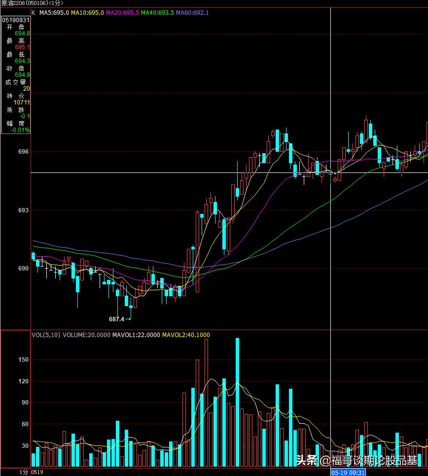 期货主力控盘手法,期货当中如何观察主力资金动向