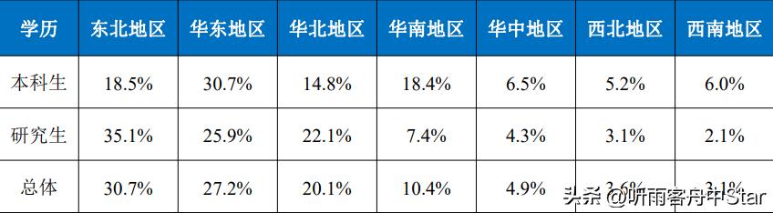 在所有985大学中东北大学值得读吗,东北大学是末流985为什么排名高