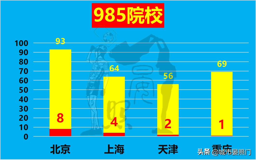 中国未来直辖市排名,中国四大直辖市天津和重庆对比