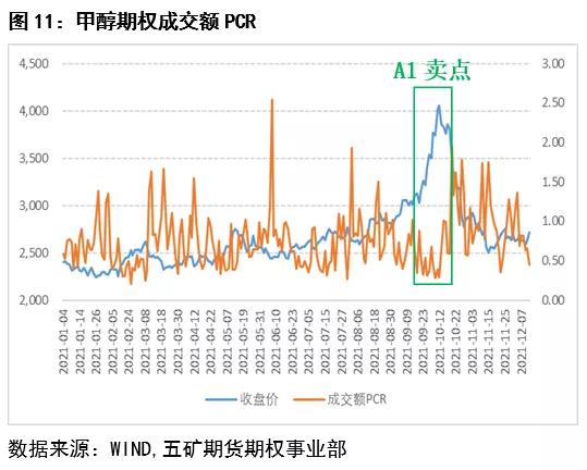 期权delta中性策略会爆仓吗,delta中性对冲策略