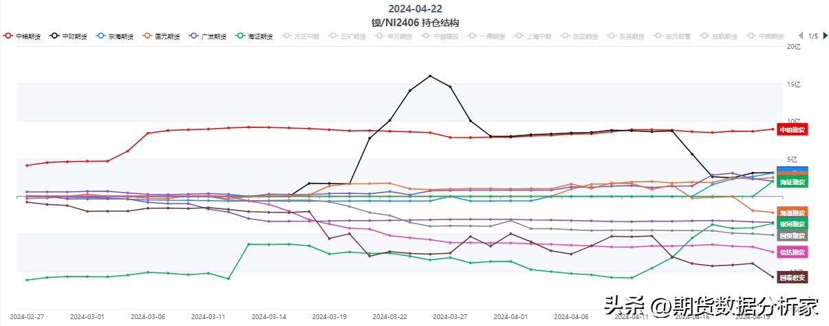 铜铝锌铅锡镍价格走势,铜铝不锈钢合金材料涨跌最新