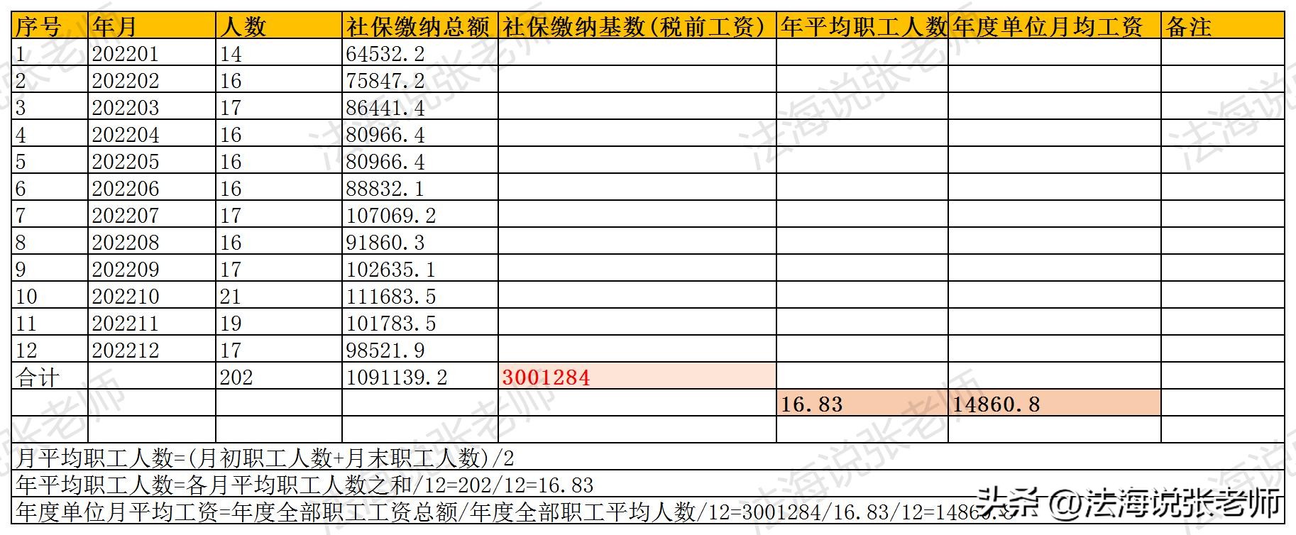 工资申报涉及的税务风险及律所模式的思考