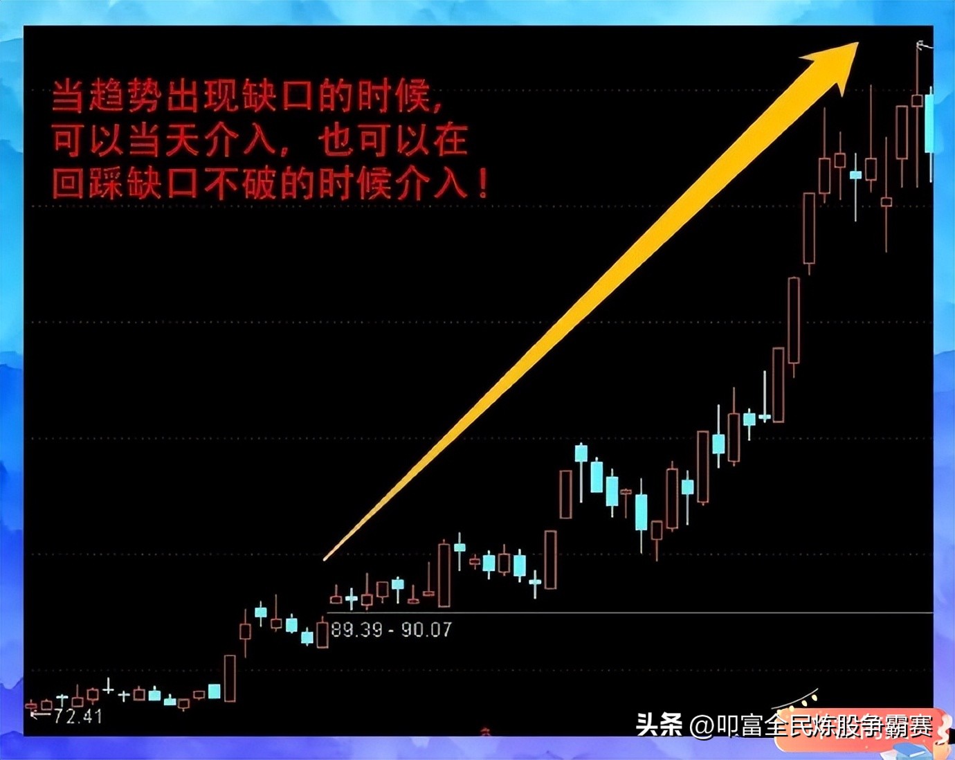 什么叫趋势线和控盘线,什么是趋势线和支撑位
