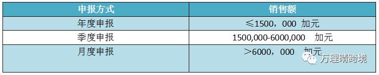 鍔犳嬁澶ц嚜鍙戣揣鍖呯◣娓呭叧,鍔犳嬁澶st鍜宧st绋庡彿