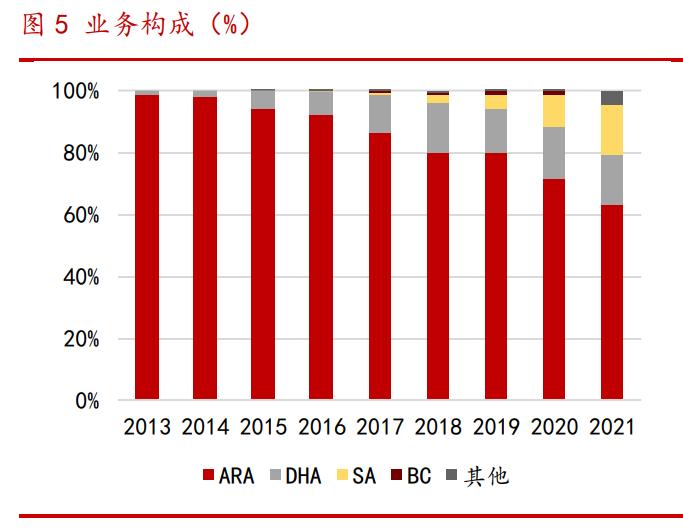 嘉必优研究报告：新国标拓宽规模，产业扩展累积护城河