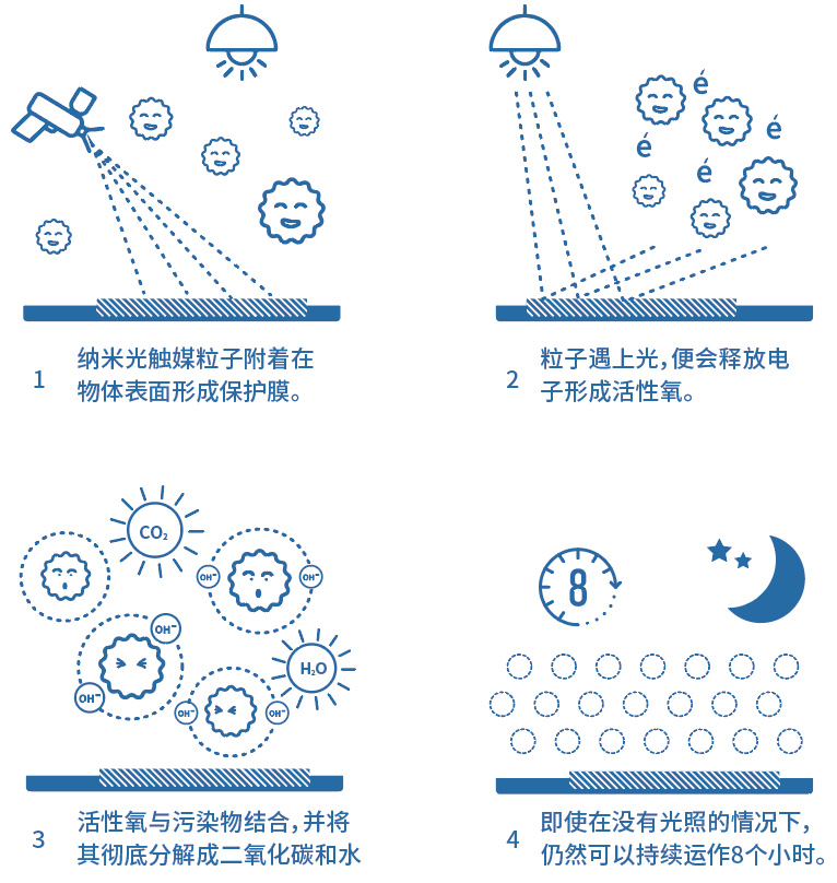 山东健康银亚为【上海宝山杨行项目】室内空气环境保驾护航！