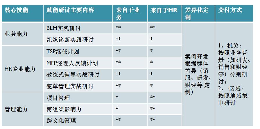 hrbp任职推荐材料,HRBP岗位都需要什么能力