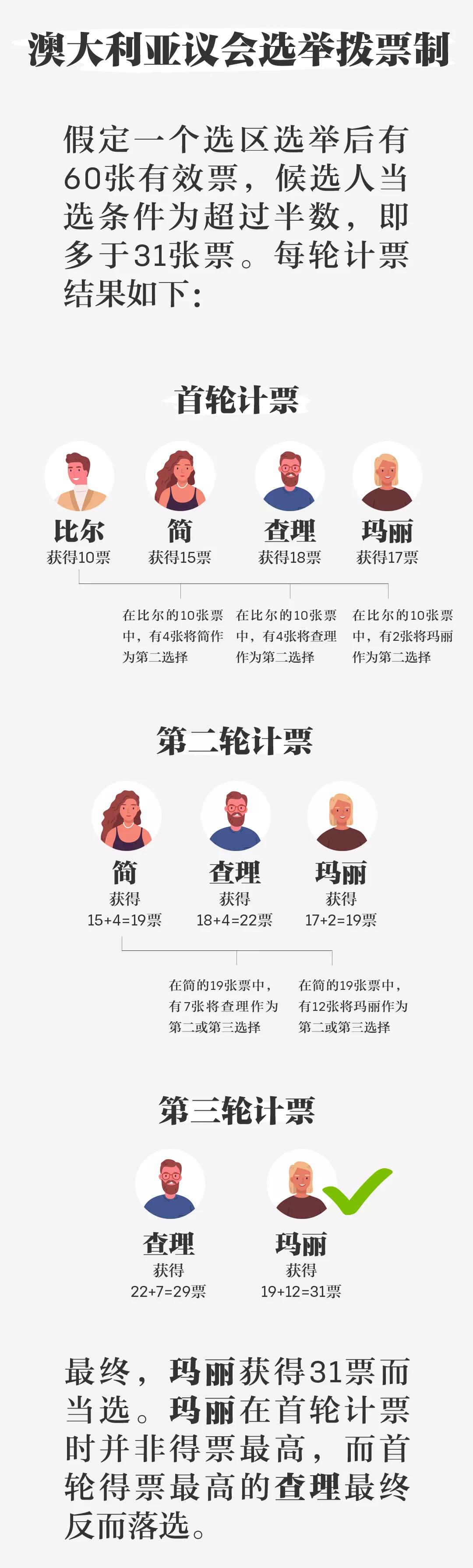 刚开年，澳大利亚就拿“民主*权人**”给中国添堵？是时候揭穿澳大利亚民主*权人**五宗罪了！