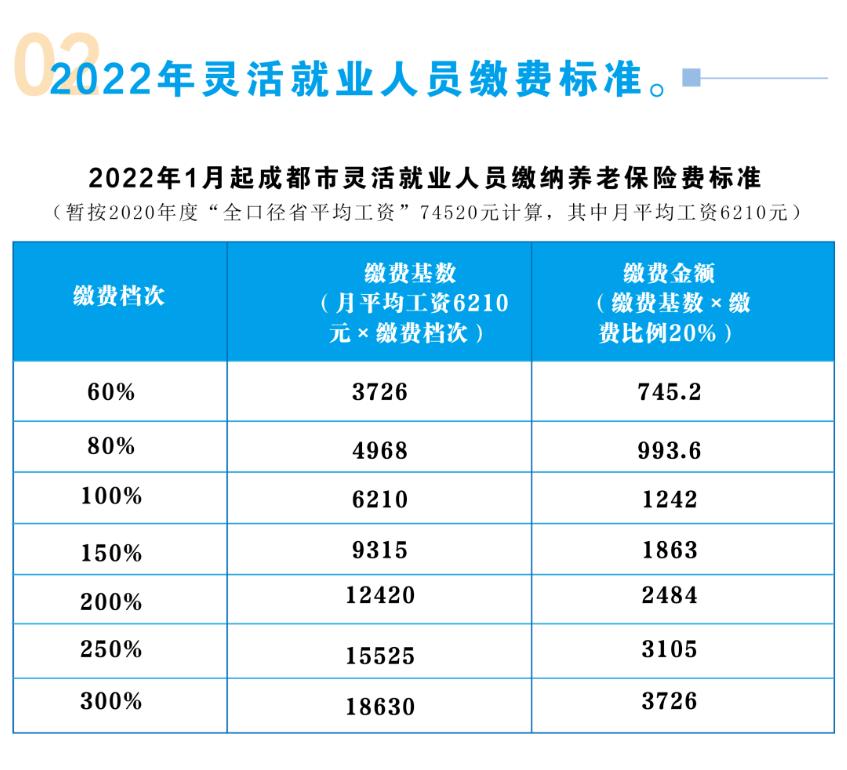离职后社保的正确处理办法沈阳,成都离职后到德阳社保怎么处理