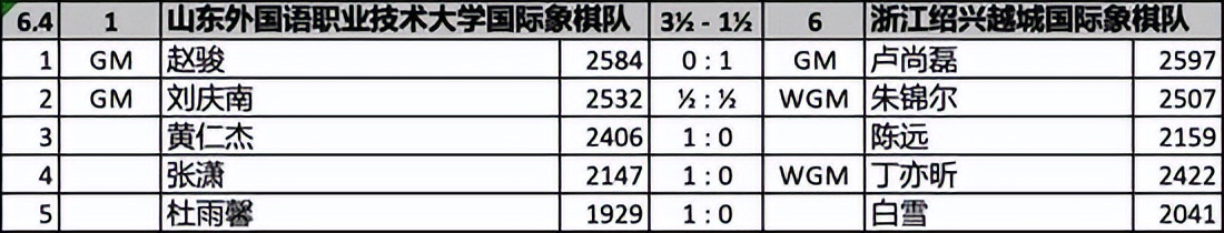 国象韦奕最新比赛,韦奕国象甲级