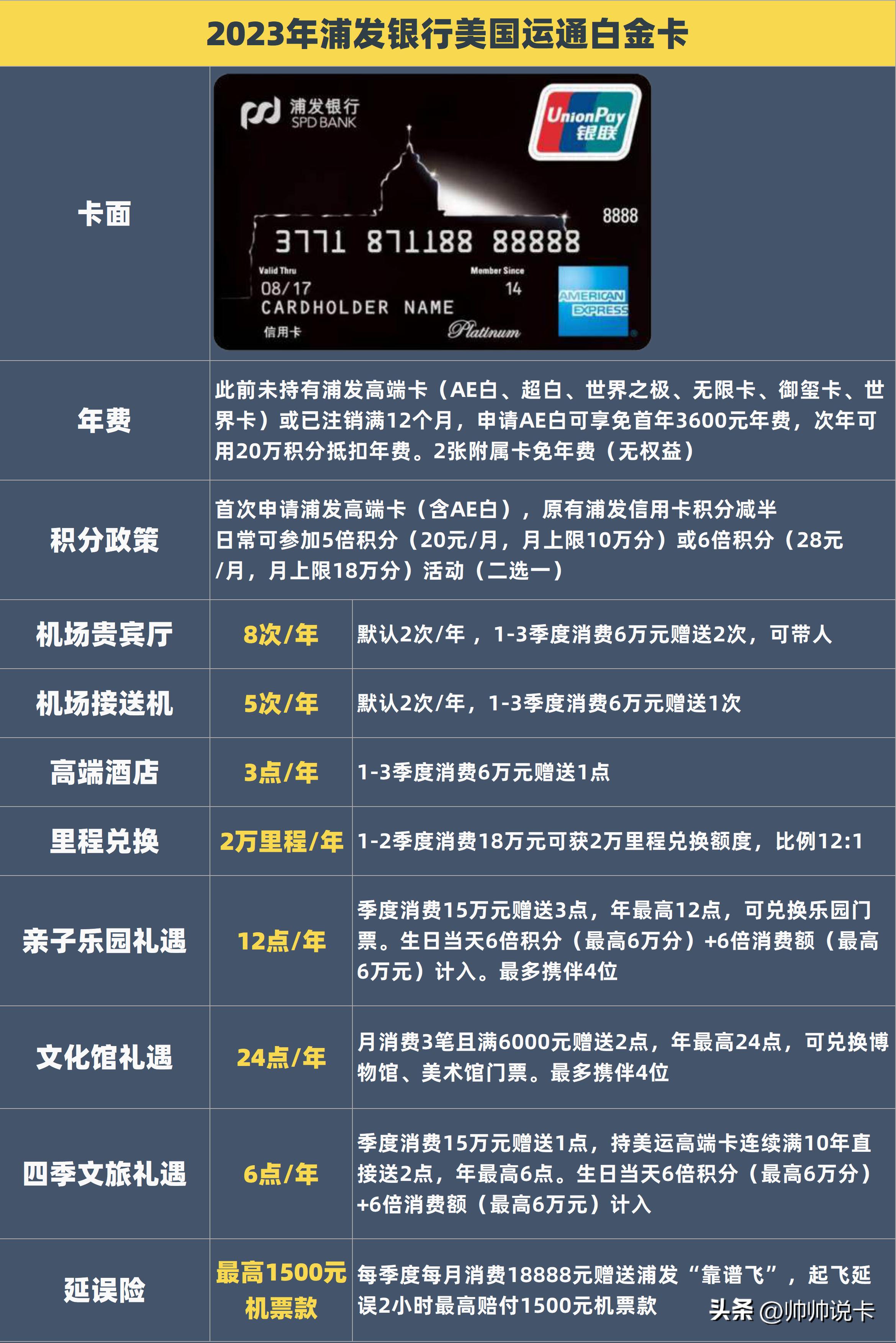 信用卡申请办理2023,2021年信用卡申请