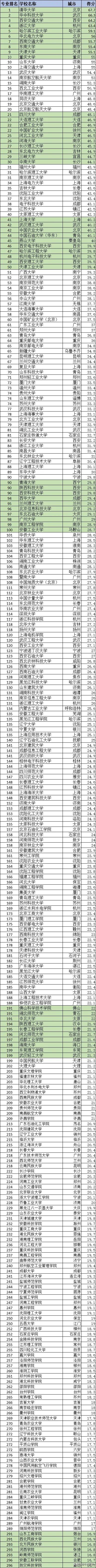 你想了解的大学,电气类专业哪个大学好