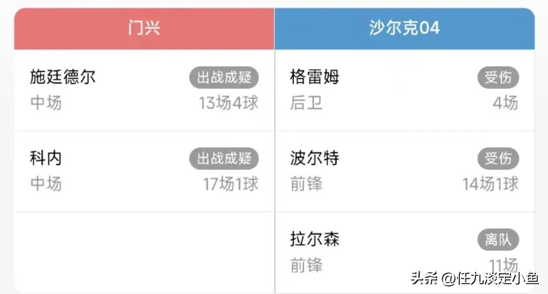 胜负彩23013期,胜负彩21050期伤停名单