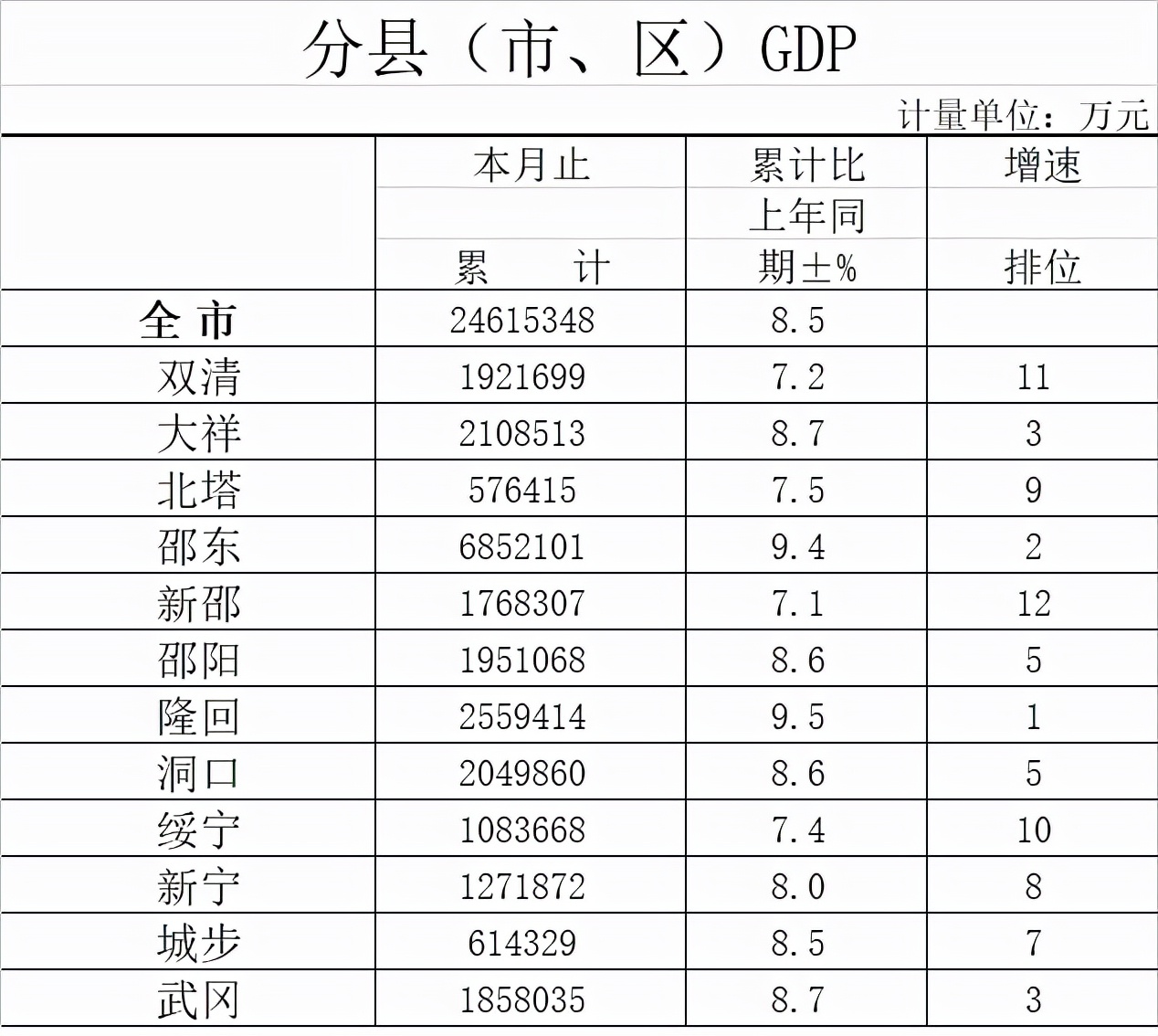 邵阳房价未来十年走势,邵阳房价还会继续跌吗