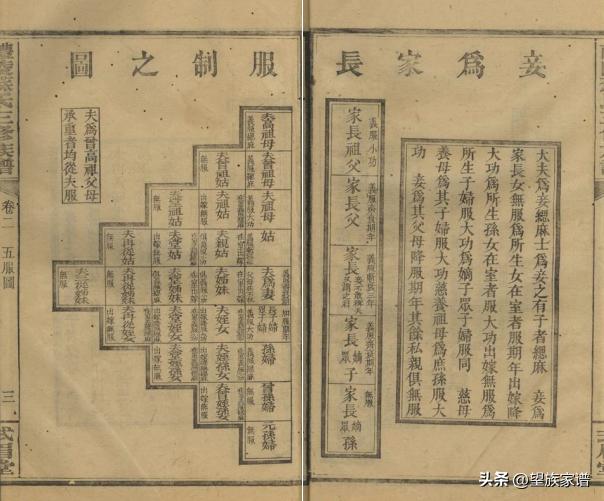 近代家谱发展史,古代家谱溯源