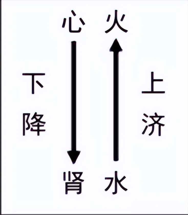 名医治疗失眠食疗方,利水安神治失眠医案