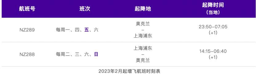 多条国际航线陆续开通和恢复,最新多条国际航线陆续开通和恢复