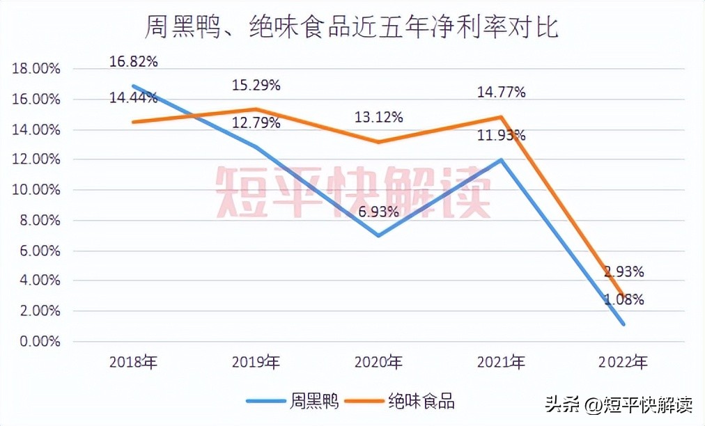 绝味食品周黑鸭煌上煌对比,绝味食品为何能够反超周黑鸭