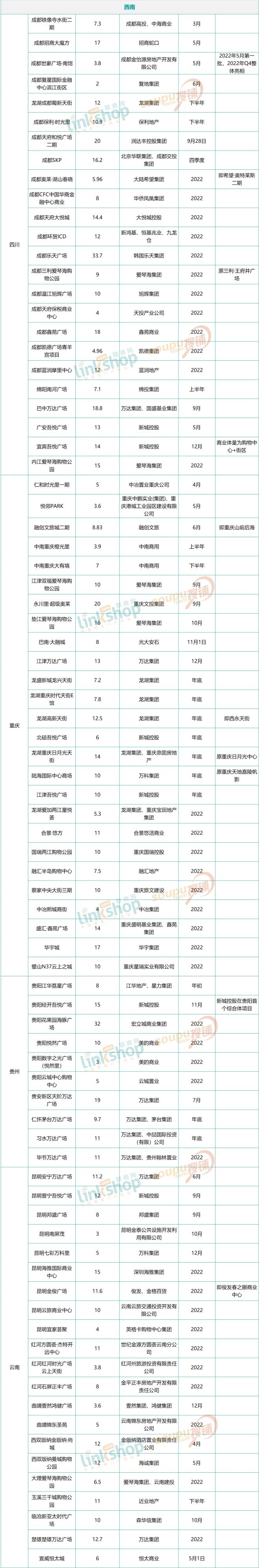 2018全国新开购物中心,2024年全国开业的购物中心清单