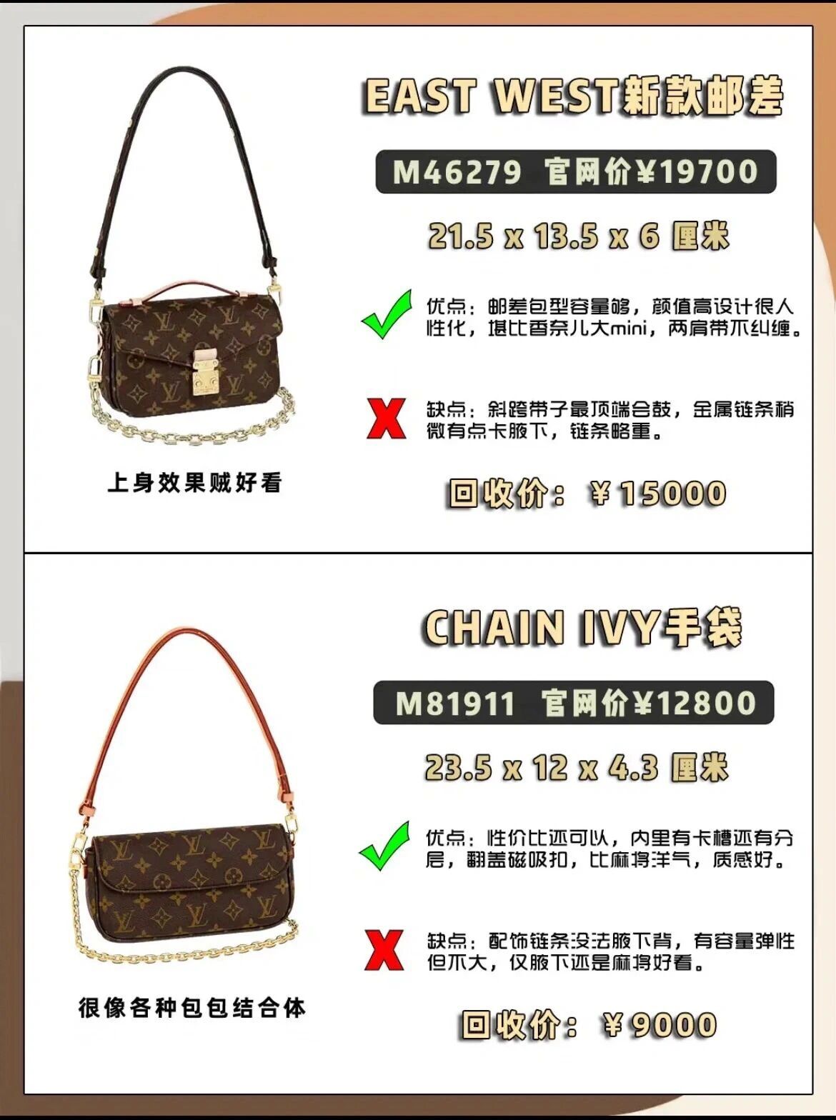 9张图带你看完lv全部款式,48款lv经典包包整理分析