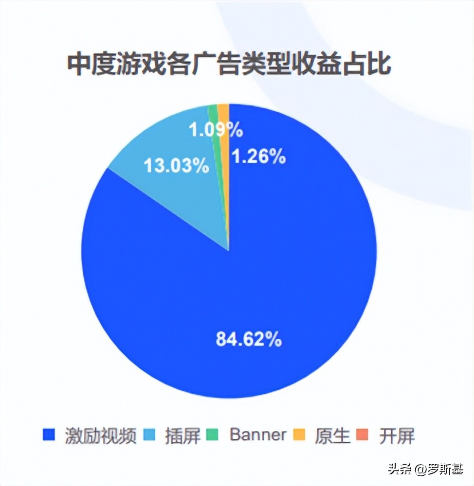 iaa和iap的投放区别是什么,iaa和iap游戏区别