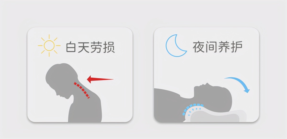 颈椎病睡u型枕怎么睡,颈椎枕深度睡眠