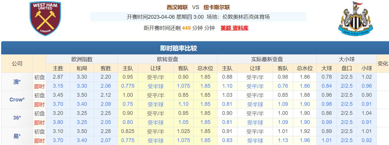 今日竞彩推荐扫盘五串一：运用多年盘口知识，解析足球赛事预测！