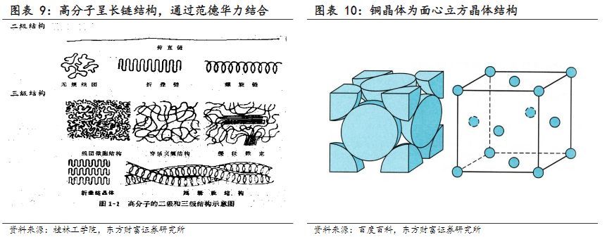 电气设备行业报告:复合集流体,玩家群雄逐鹿,工艺百花齐放