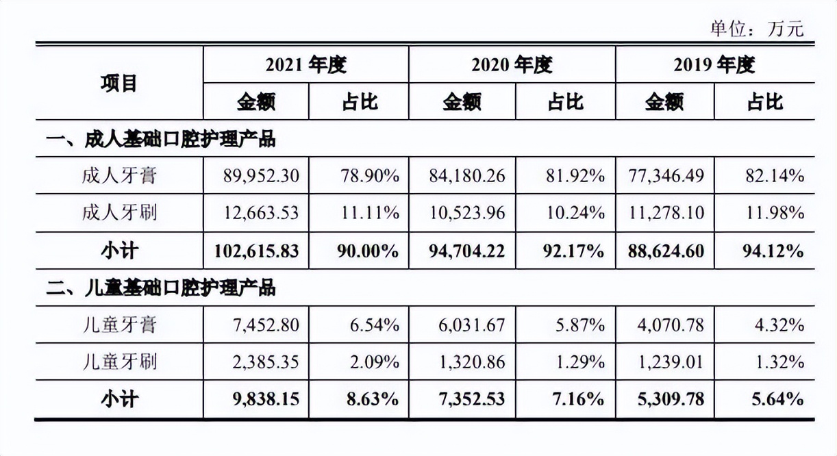 国产牙膏前景怎样,国产牙膏的市场