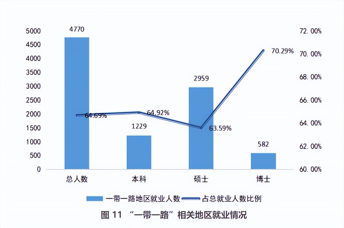 吉林大学2024年真实就业情况,吉林大学2014届毕业生就业情况