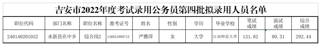 江西法检公务员拟录用人员公示,江西公务员拟录用人员名单