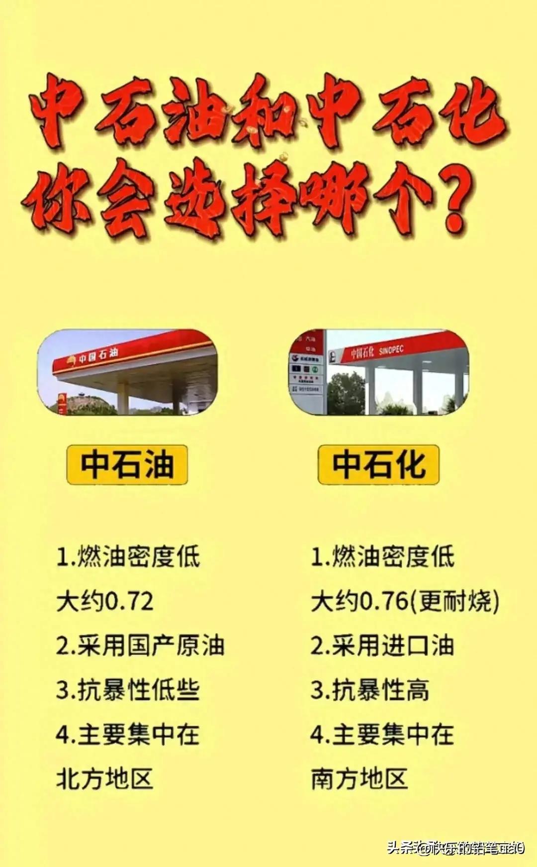 中石油和中石化价格都是一样吗,中石油和中石化油价有区别吗